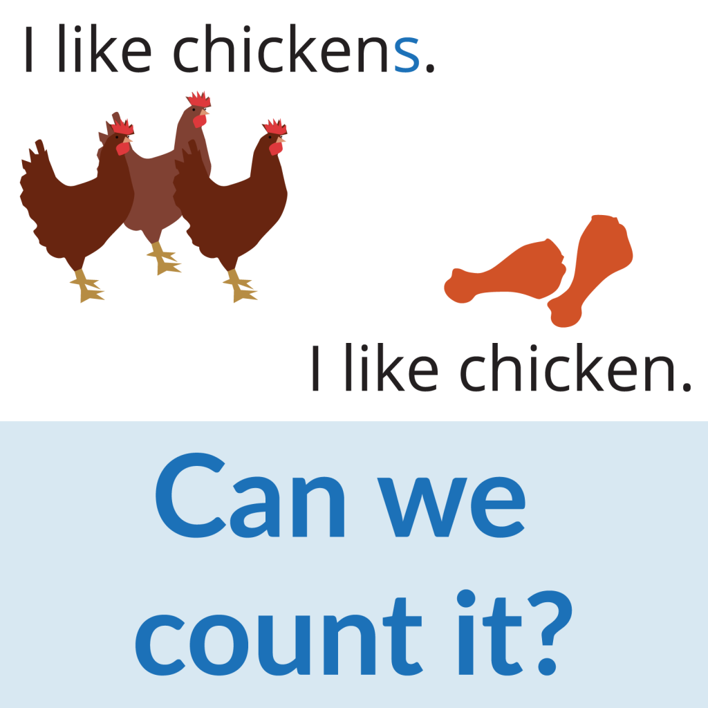 Can we count it? info on countable and uncountable nouns, and an example to illustrate the difference: "I like chicken(s)."