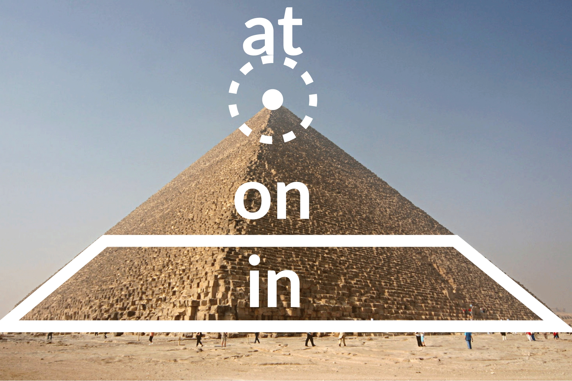 The IN-ON-AT Pyramid: Does size matter?