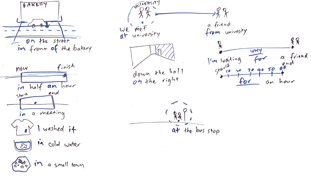Grammar Practice: From Broken English to Natural Sentences